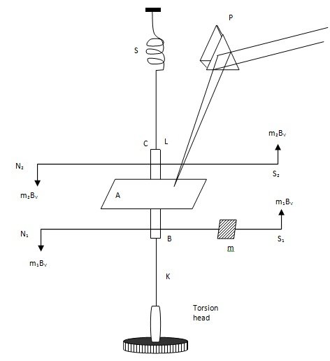 The Vertical Variometer